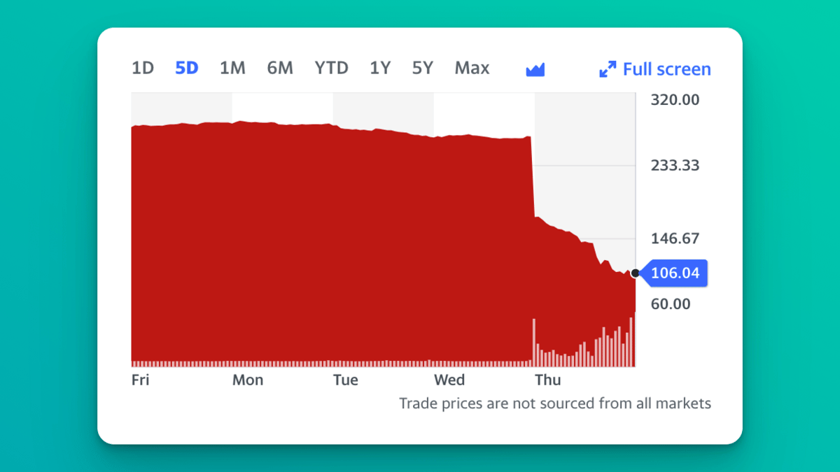 CRM Data in Forecasting for a Saas Company Customer Retention, Revenue