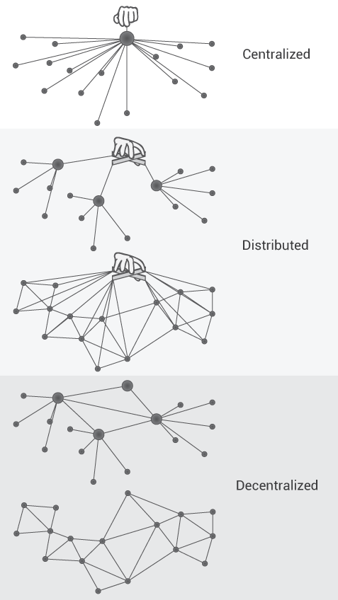 SAFE, use case. Honest data networks | by MaidSafe | safenetwork | Medium