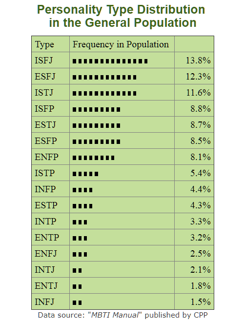 Three Things Elaine Aron got wrong about HSPs