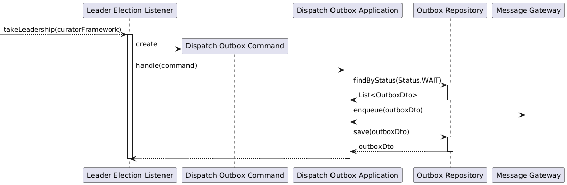 Common Problems in Distributed Systems and their Solutions | by Abhinav ...
