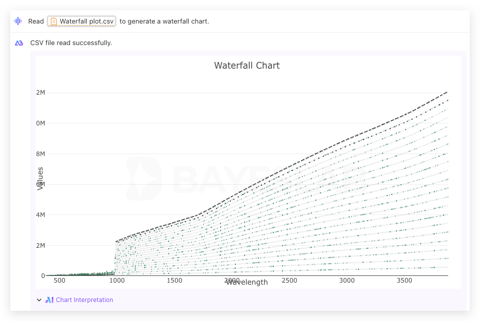 Data Visualization Example: How to use a column-structured table to ...