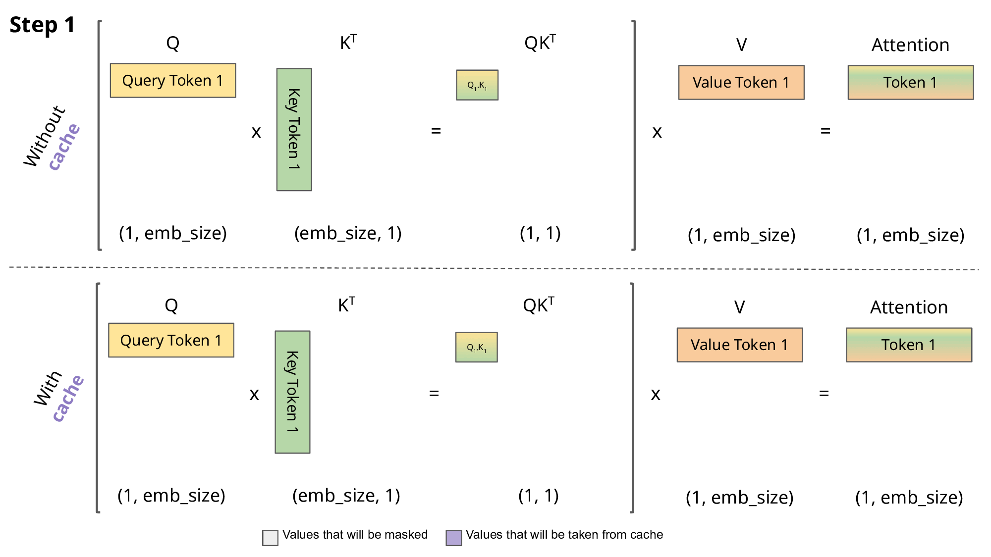 Understanding flash attention fueling large language models by