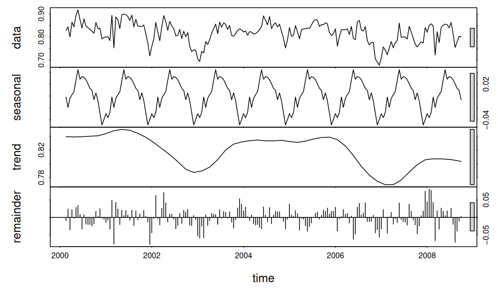 Deep Anomaly Detection in Time Series (1) : Time Series Data