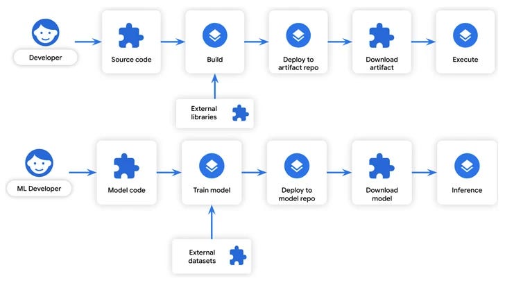 Discord.io Hacked: Over 760K User's Sensitive Data Stolen