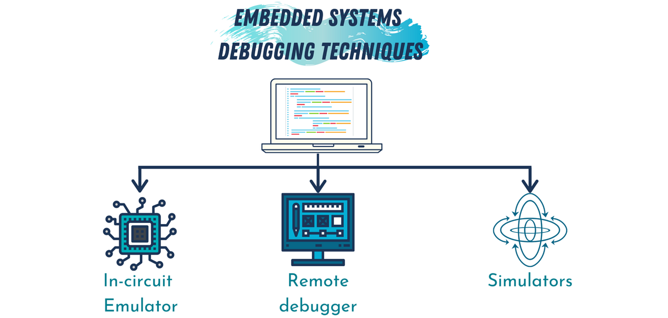 Exploring Essential Tools for Real-Time Tracking and Profiling ...