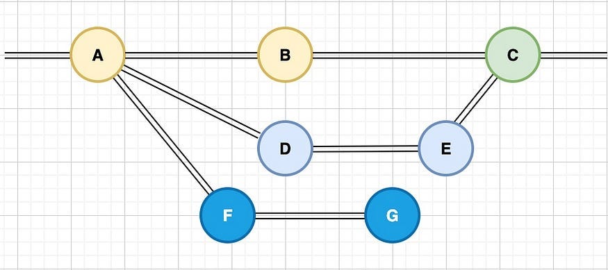 Choosing The Right Git Workflow For Your Project: GitFlow, GitHub Flow ...