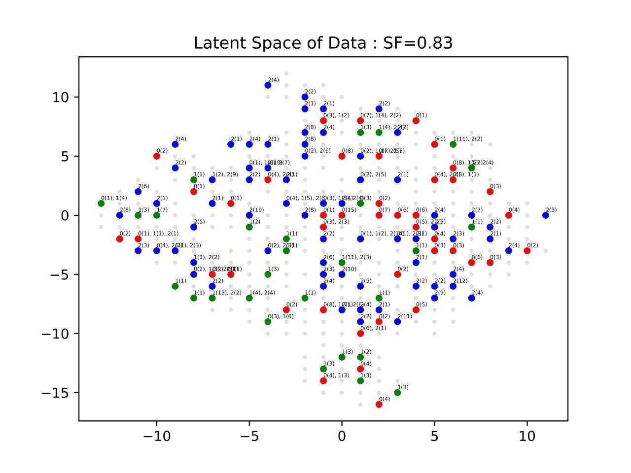 How does Self Organizing Map (SOM) Algorithm work | Analytics Vidhya