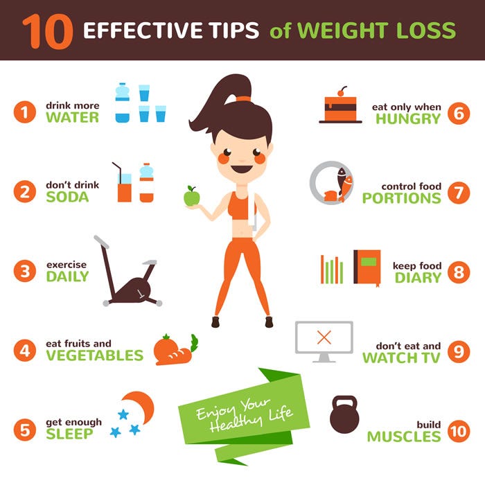 Image result for The Weight Loss Journey: Tips for a Healthier and Happier You infographics