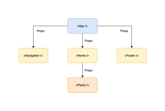 Building RESTful APIs with Flask: A Comprehensive Guide | by Timothy ...