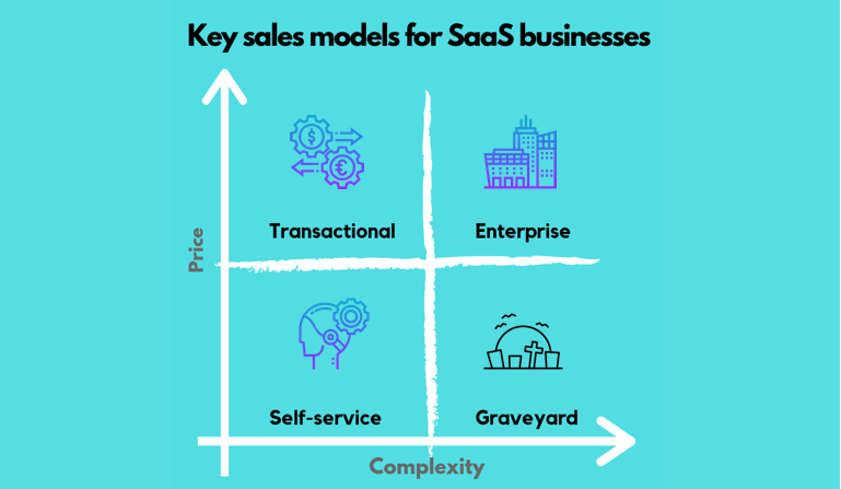 What is B2B Sales? ​