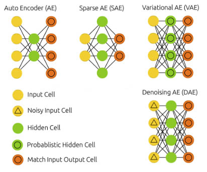 Applied Deep Learning - Part 4: Convolutional Neural Networks | by ...
