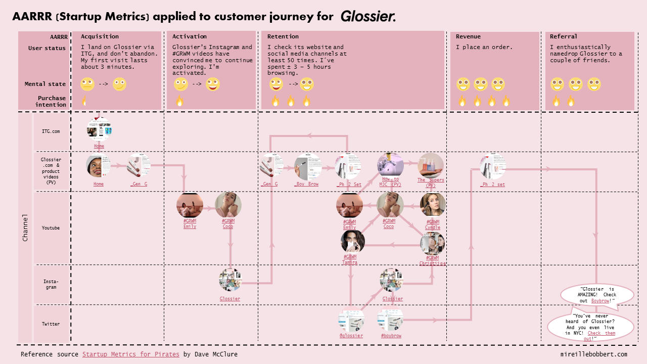 For those of you confused about the “tumbler”, here are some pics and some  FAQs answered! : r/glossier