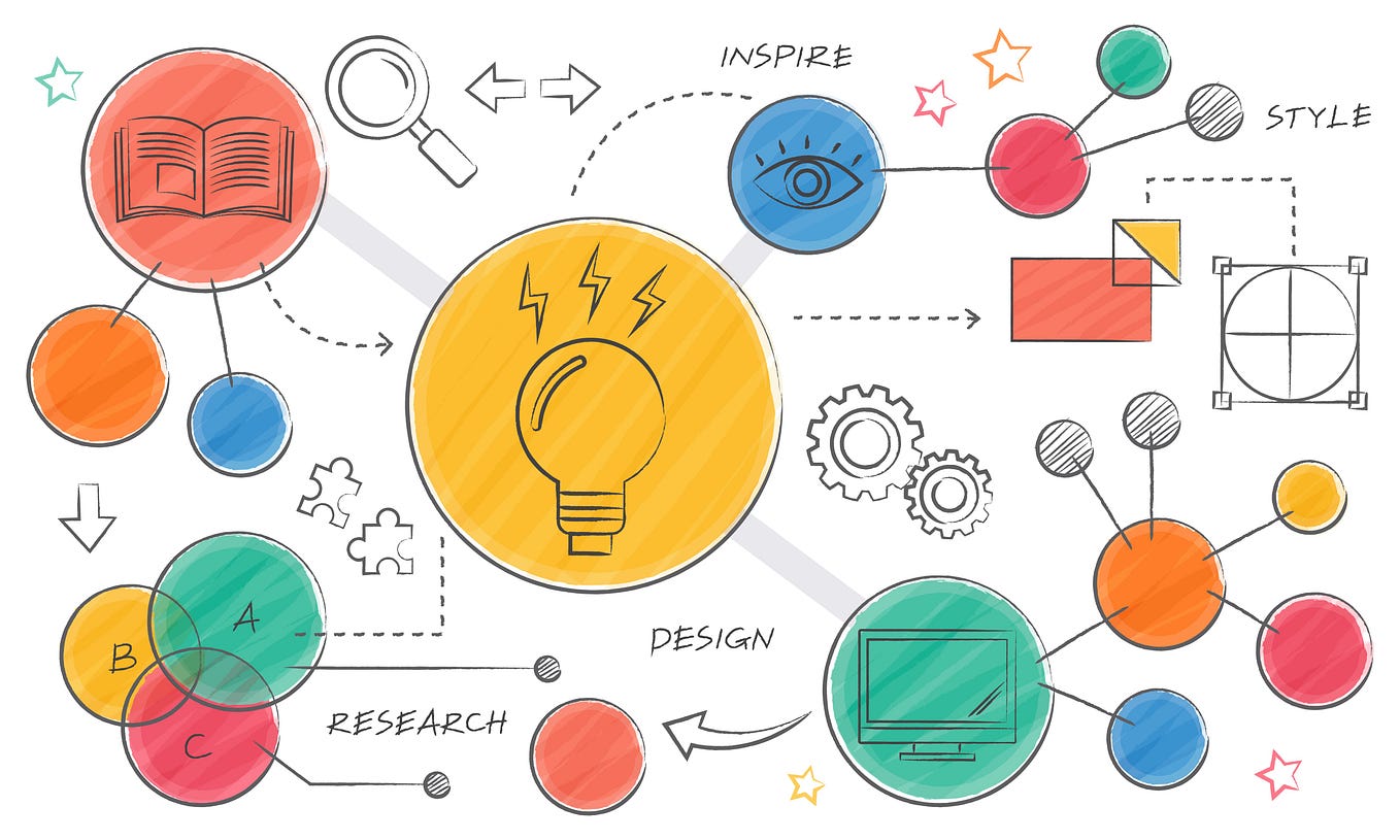 Transitioning from Engineering to UX/UI: My Journey and Lessons Learned ...