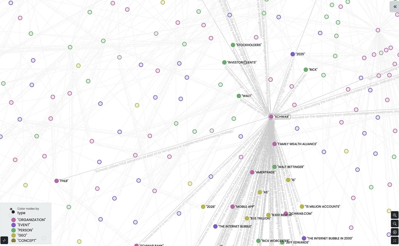 Neo4j Graph DB. Graph Databases (e.g., Neo4j) | by Suvasis Mukherjee ...
