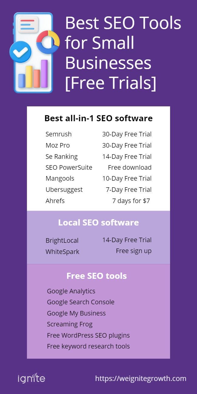 Best SEO Tools for Small Businesses Boost Your Online Presence by