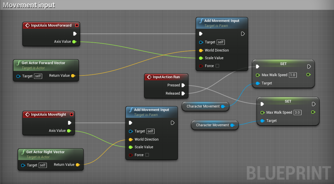 Using C++ for game development in Unreal Engine 4 | by Dylan Harder ...