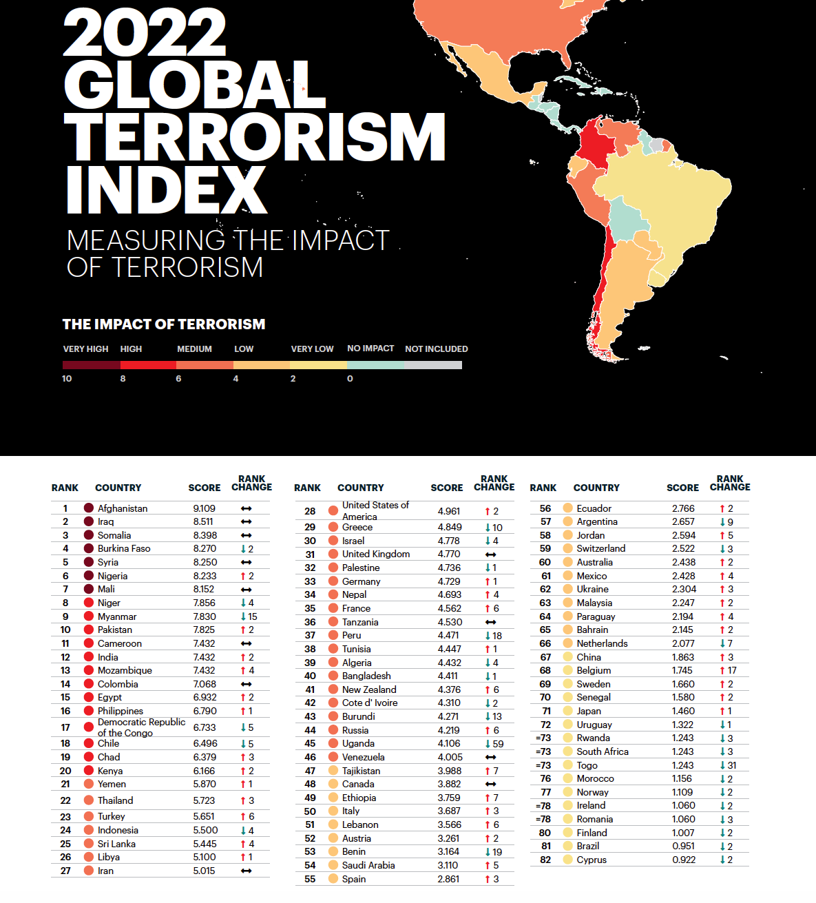 Global Terrorism Index for 2022 — Summary | by Vladan Lausevic | Medium