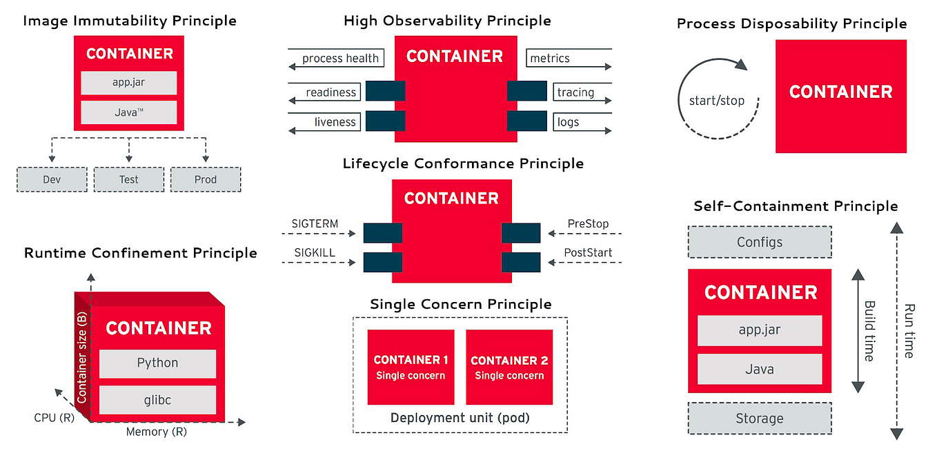 Database in Kubernetes: Is that a good idea?