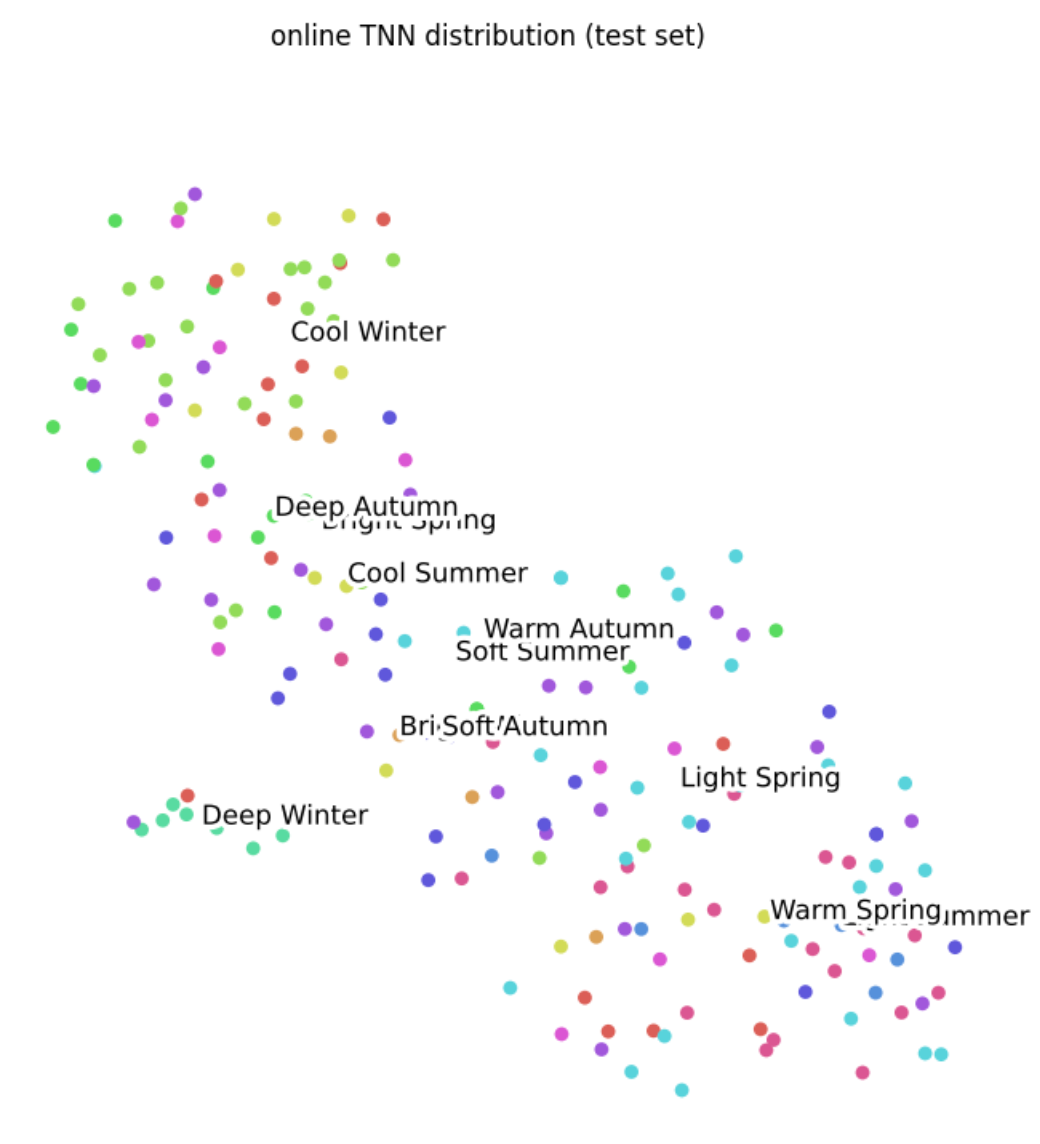 Visualization in Deep Learning. How interactive interfaces and… | by ...