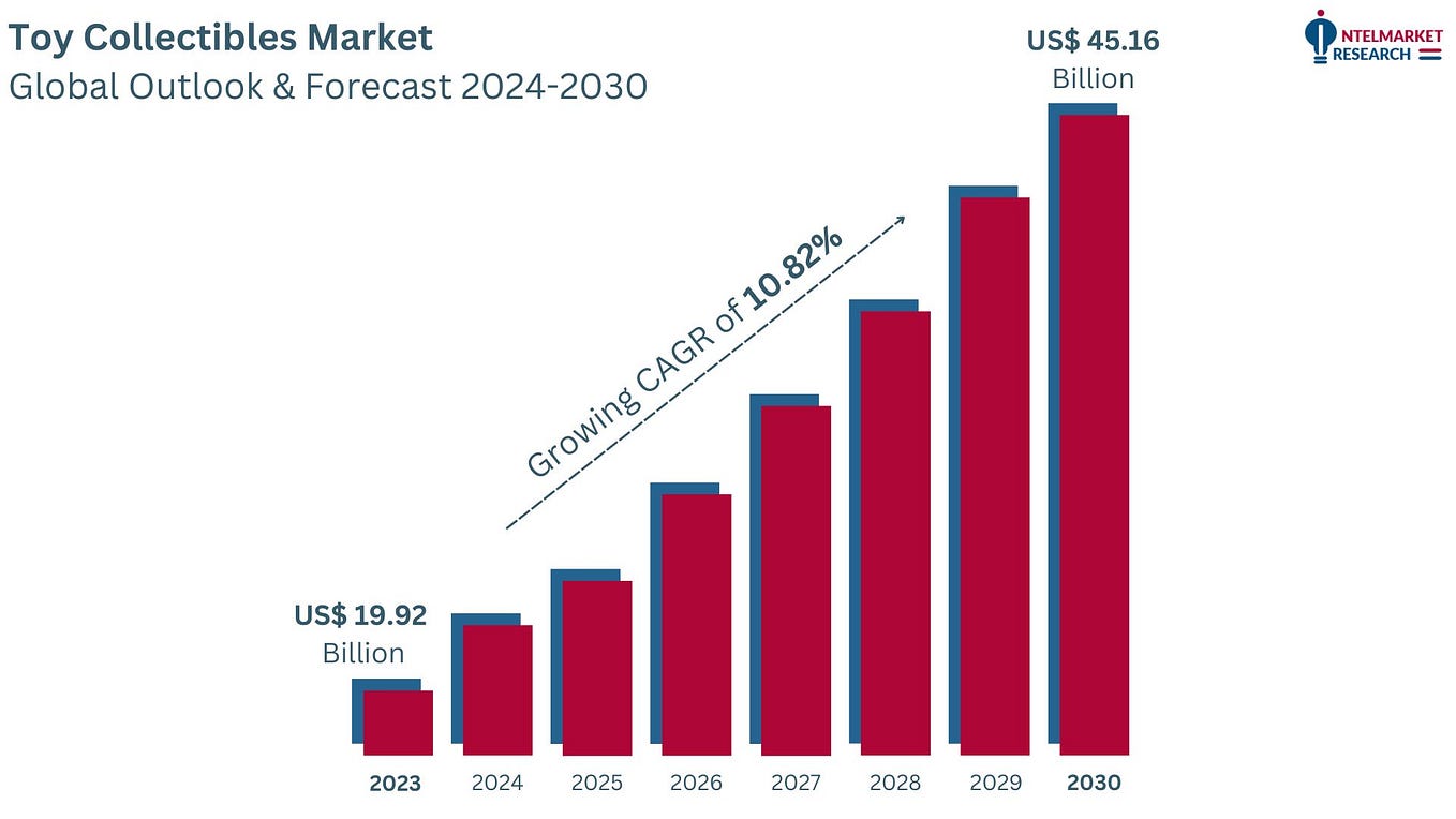 Nicotinamide Mononucleotide (NMN) Market Growth Analysis, Market ...