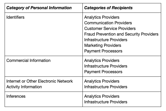 Medium Privacy Policy