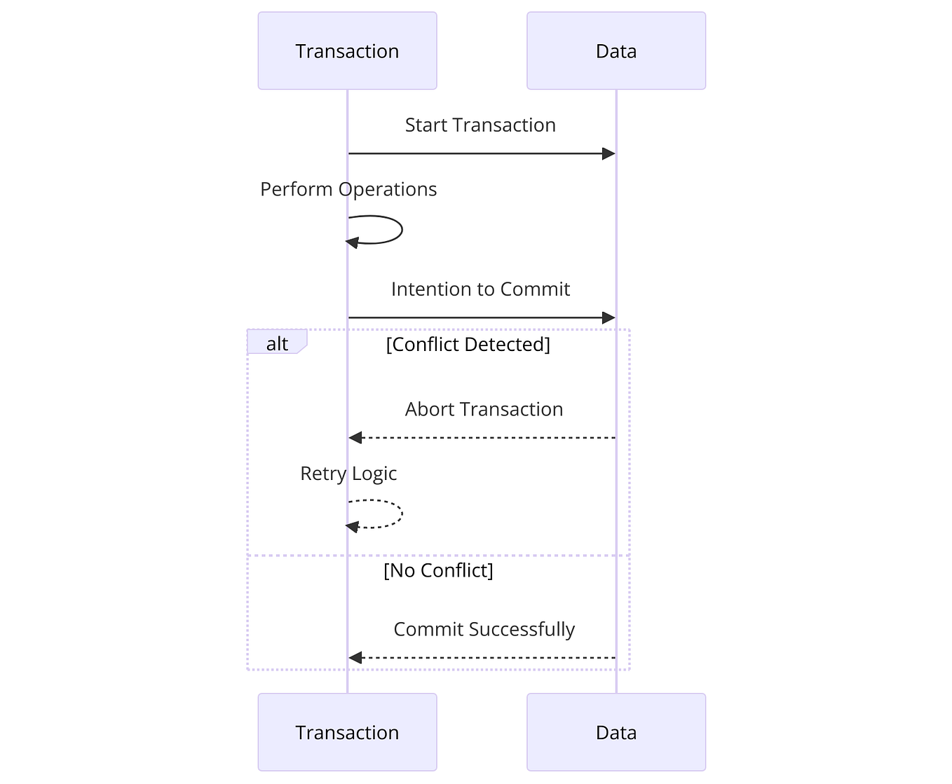 Demystifying Hash Functions: How They Safeguard Data Integrity and ...
