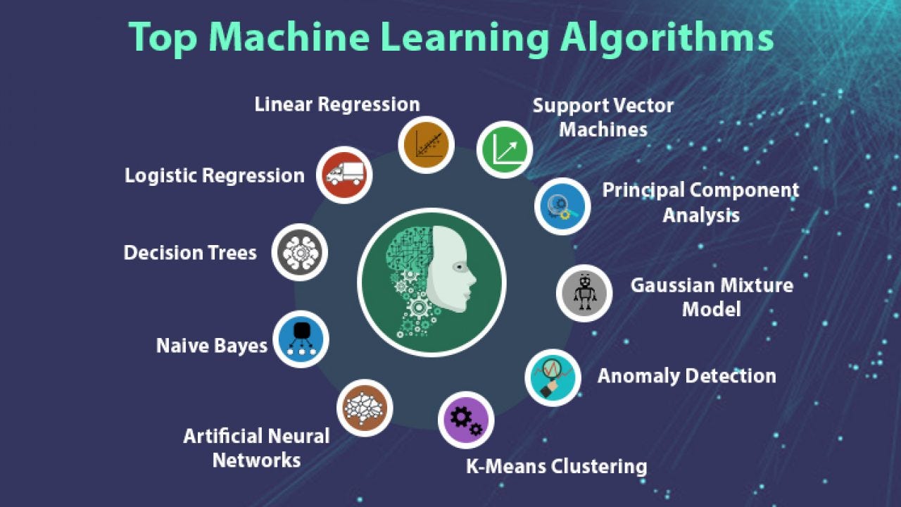 Machine learning image classification 2024 python