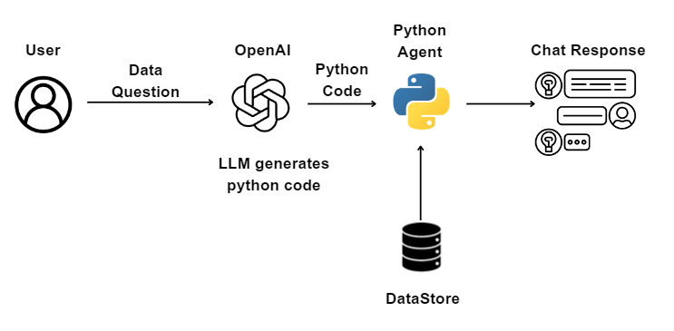 PandasAI: Unlocking the Power of Data with Generative AI | Tirendaz AI ...