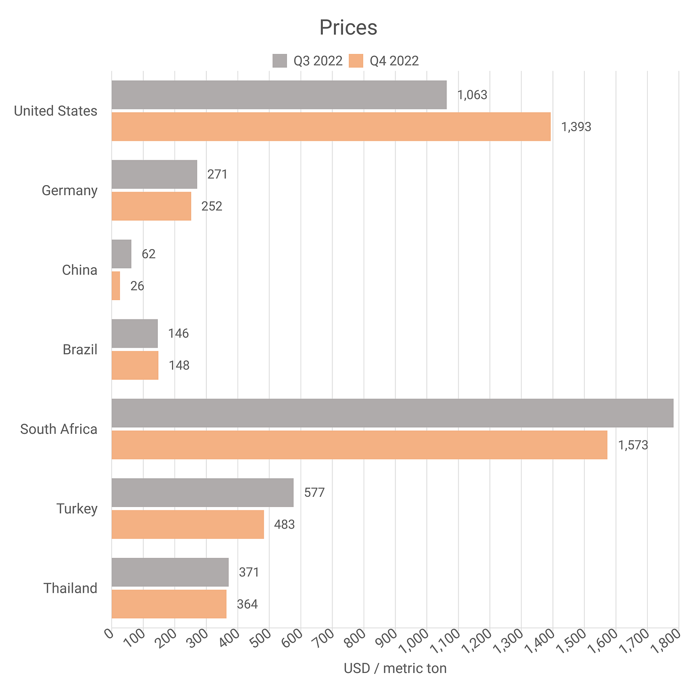 Bromine Prices — Latest & Historical Data Worlwide by Intratec Solutions Intratec Products