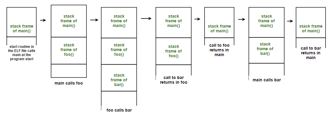 10 Hardest Python Questions. Or how to confuse anyone with a known ...