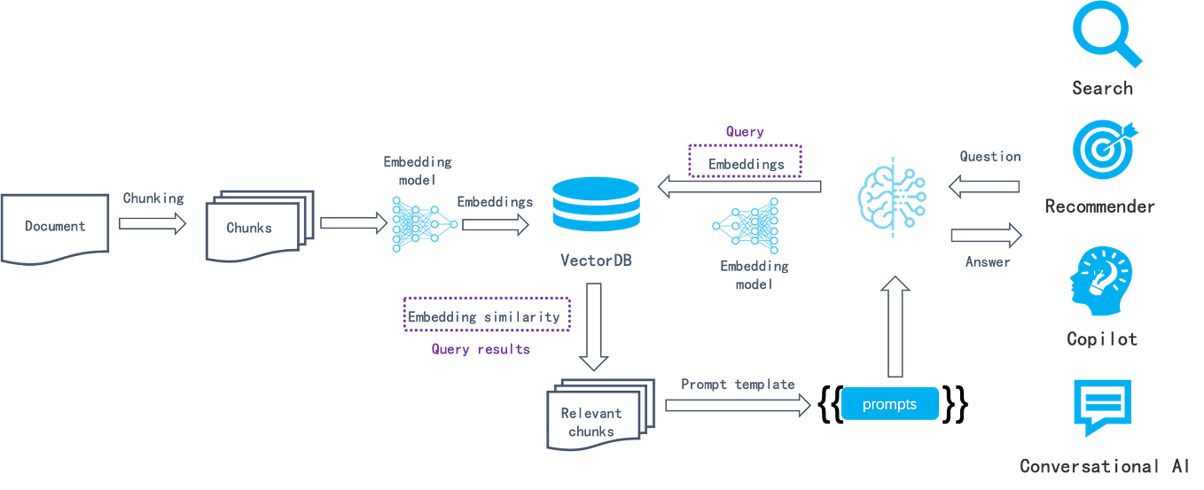 Agentic RAG: Definition and Low-code Implementation | by InfiniFlow ...