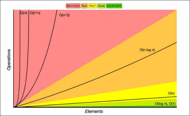 BINARY SEARCH PROBLEMS. This is an Fast Search Algorithm which… | by ...