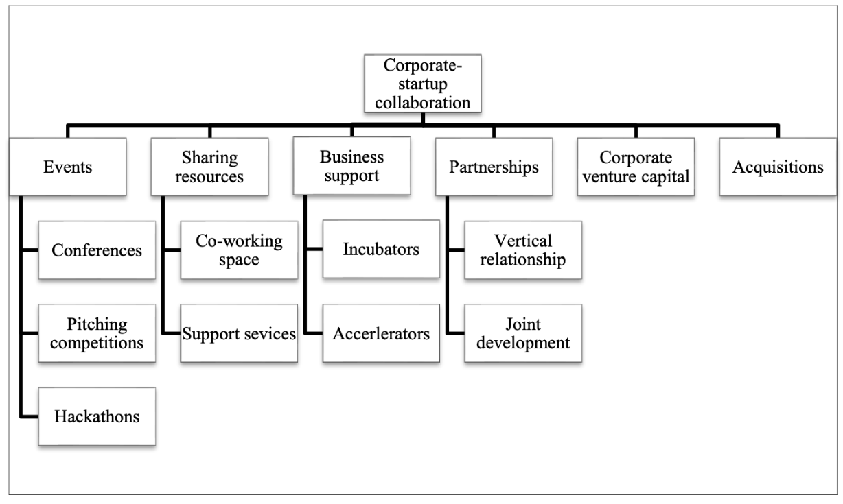 Innovation management: formalise innovation methods | Novable