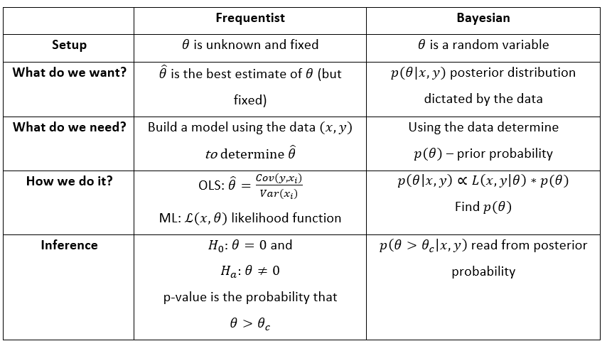 But What Is A Gaussian Process An Intuition For Dummies By Eduardo C Garrido Merchán 3848