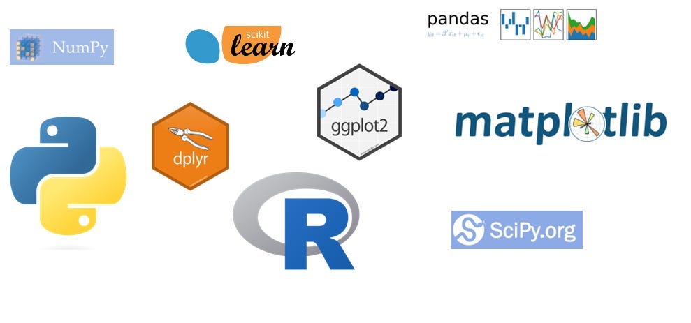 Data Collection Techniques: Web Scraping, APIs, and Databases | by ...