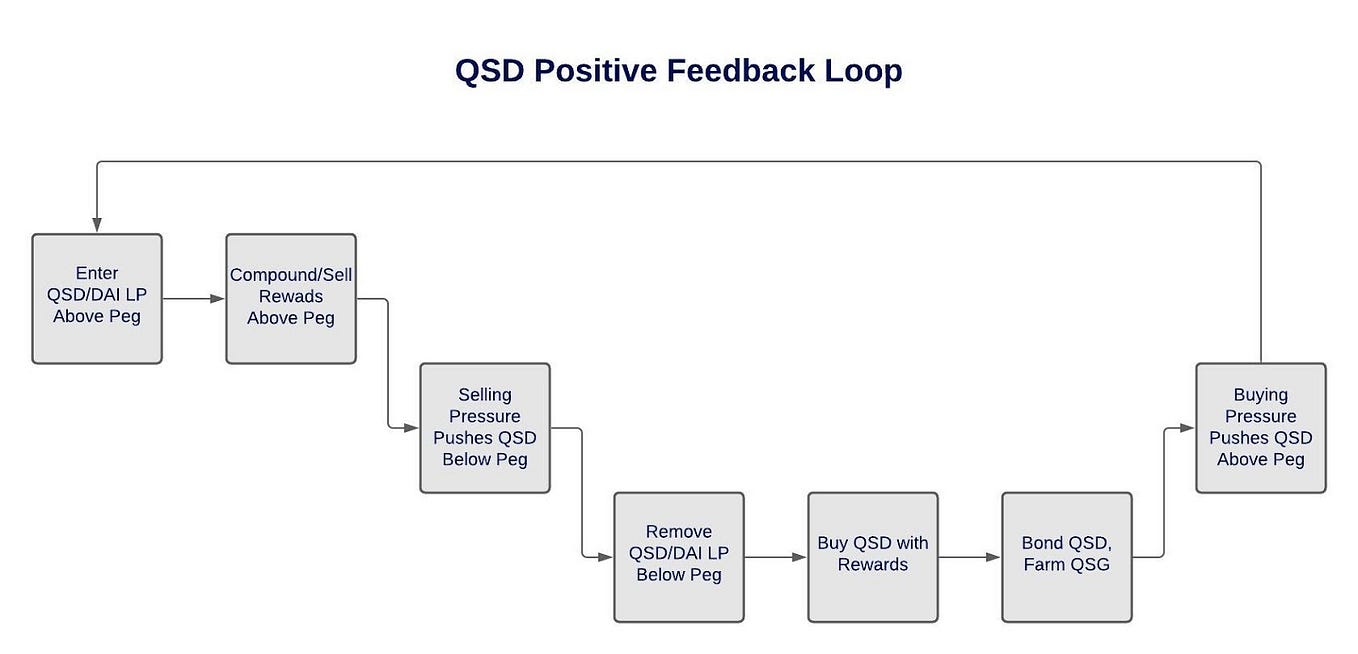 Introducing Quantum Set Dollar v2.0 by Quantum Set Dollar Medium
