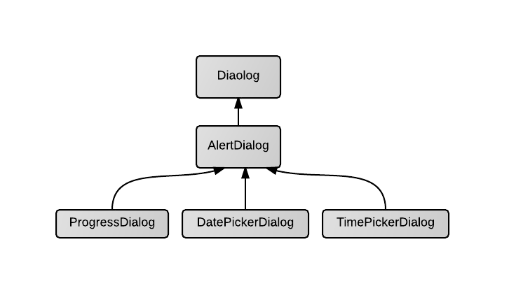 Python — 12 ways to initialize a List | by Faheem unnisa | Medium