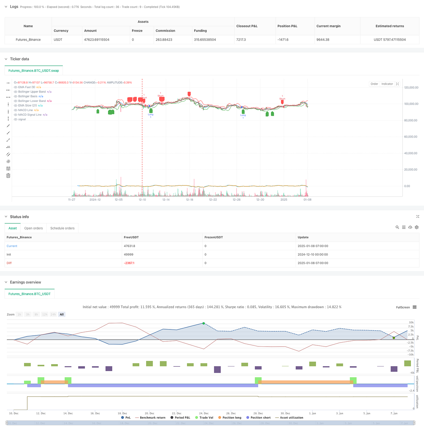 Dynamic Trend Following Strategy Based on Relative Strength and RSI ...