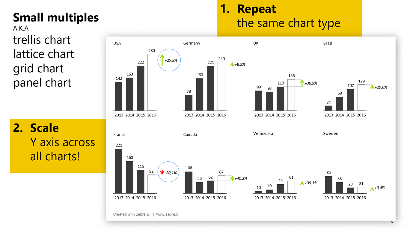 Price Volume Mix Analysis: how to do it in Power BI and Excel | by Žiga ...