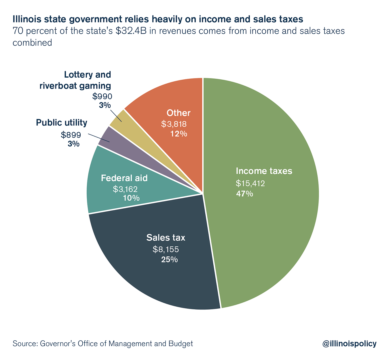 Income Tax. But What If, Taxpayer Missed The Income… | By Raidagatraten ...