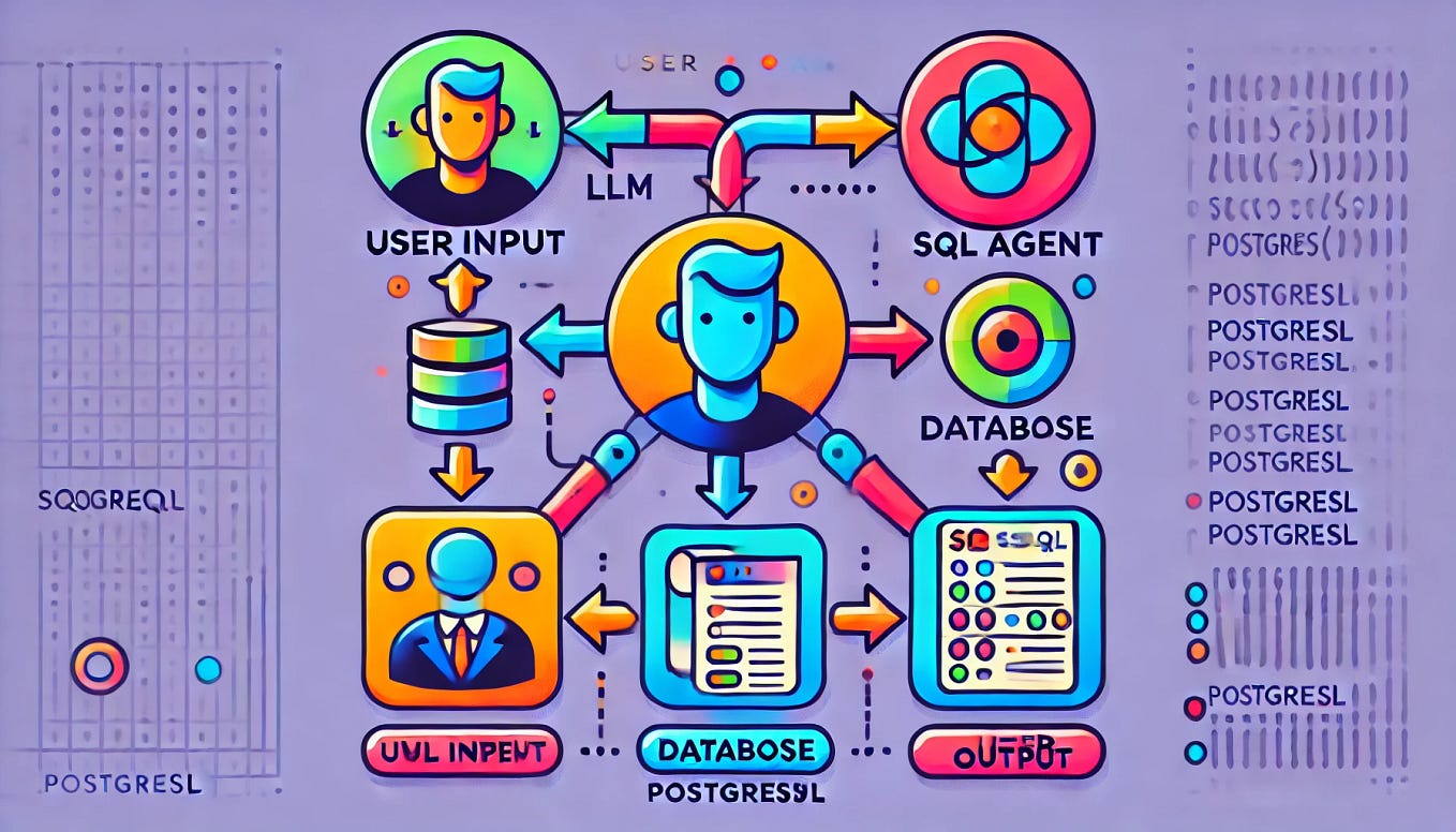 Introduction to Building Applications with the DeepSeek API Key | by ...