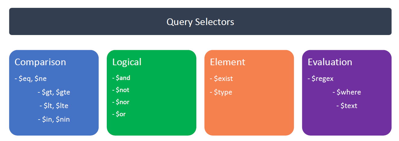MongoDB: Aggregation Pipelines vs traditional queries with `find ...