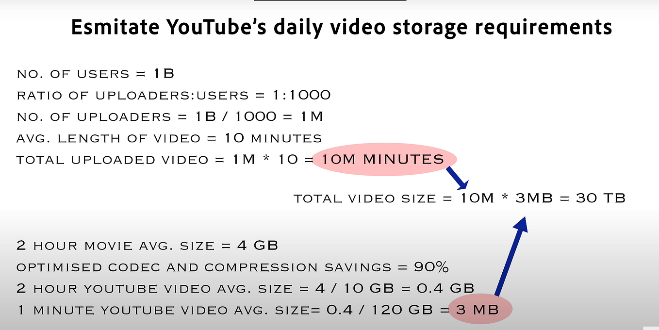 Building a Snake and Ladder Game in Python: A Step-by-Step Guide | by ...