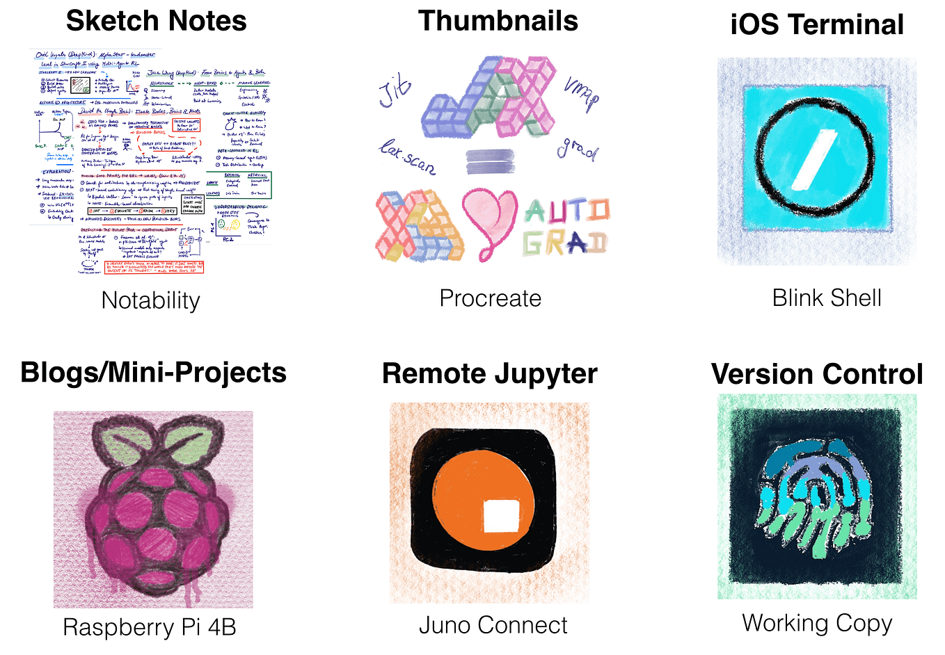 Forward Mode Automatic Differentiation & Dual Numbers by Robert Lange Towards Data Science