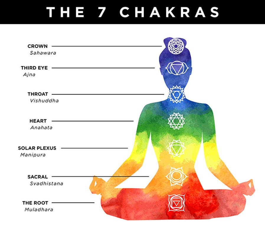 Learn about chakra imbalanced and balance it will give you a