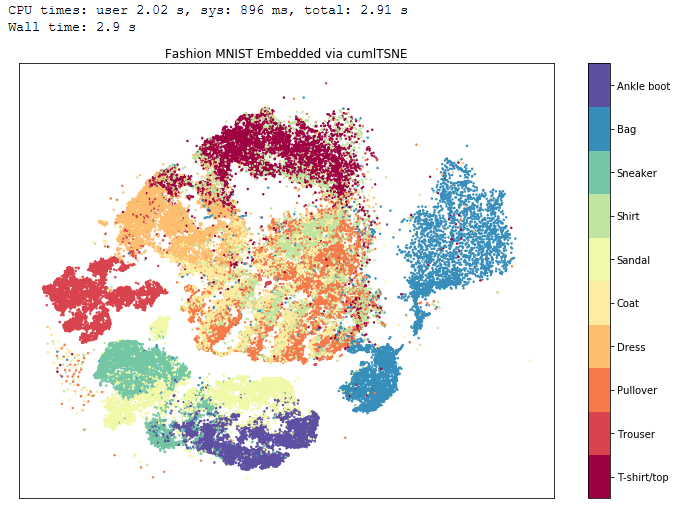 Accelerating k-nearest neighbors 600x using RAPIDS cuML, by Chris Deotte, RAPIDS AI