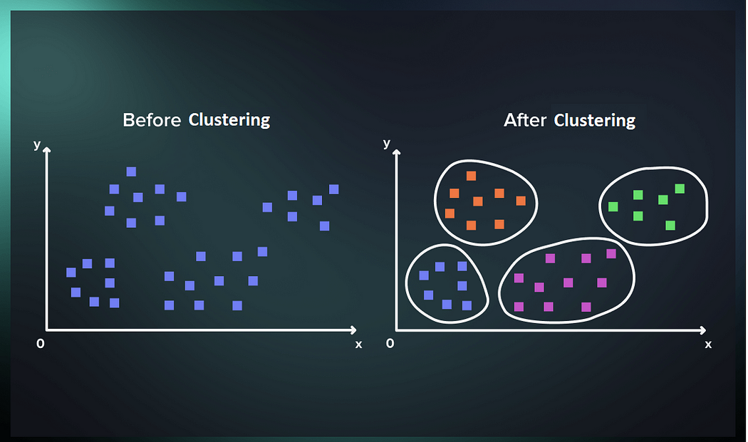 Customer Segmentation Using Clustering | by Troy D. Dunkley | troy d ...