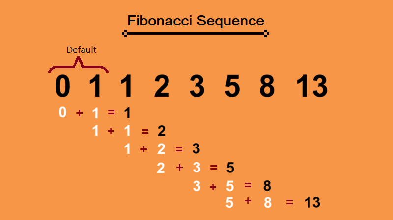 Alphabetical Patterns in Python. Let’s continue our learning journey ...