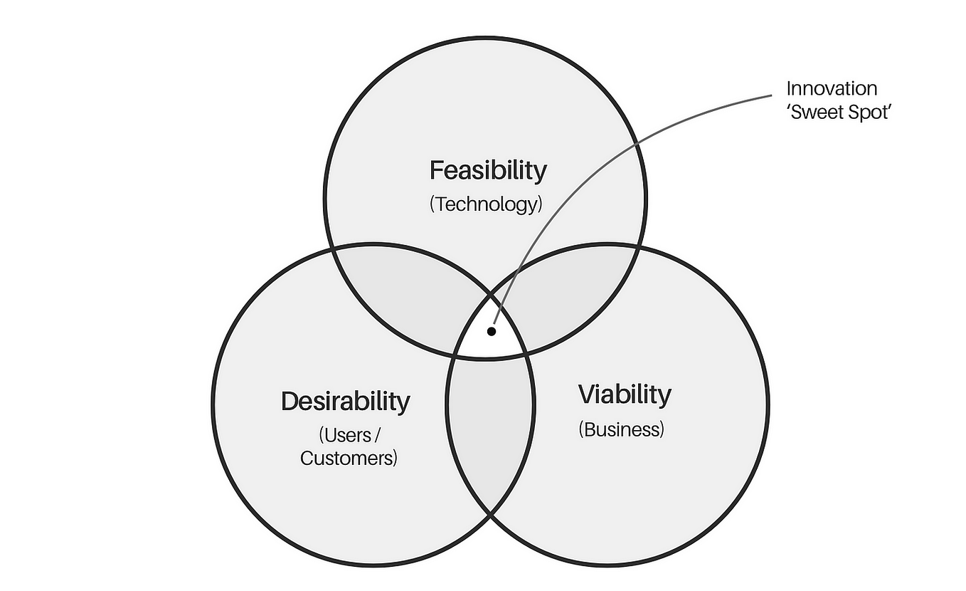 business-model-canvas-template-excel-templates