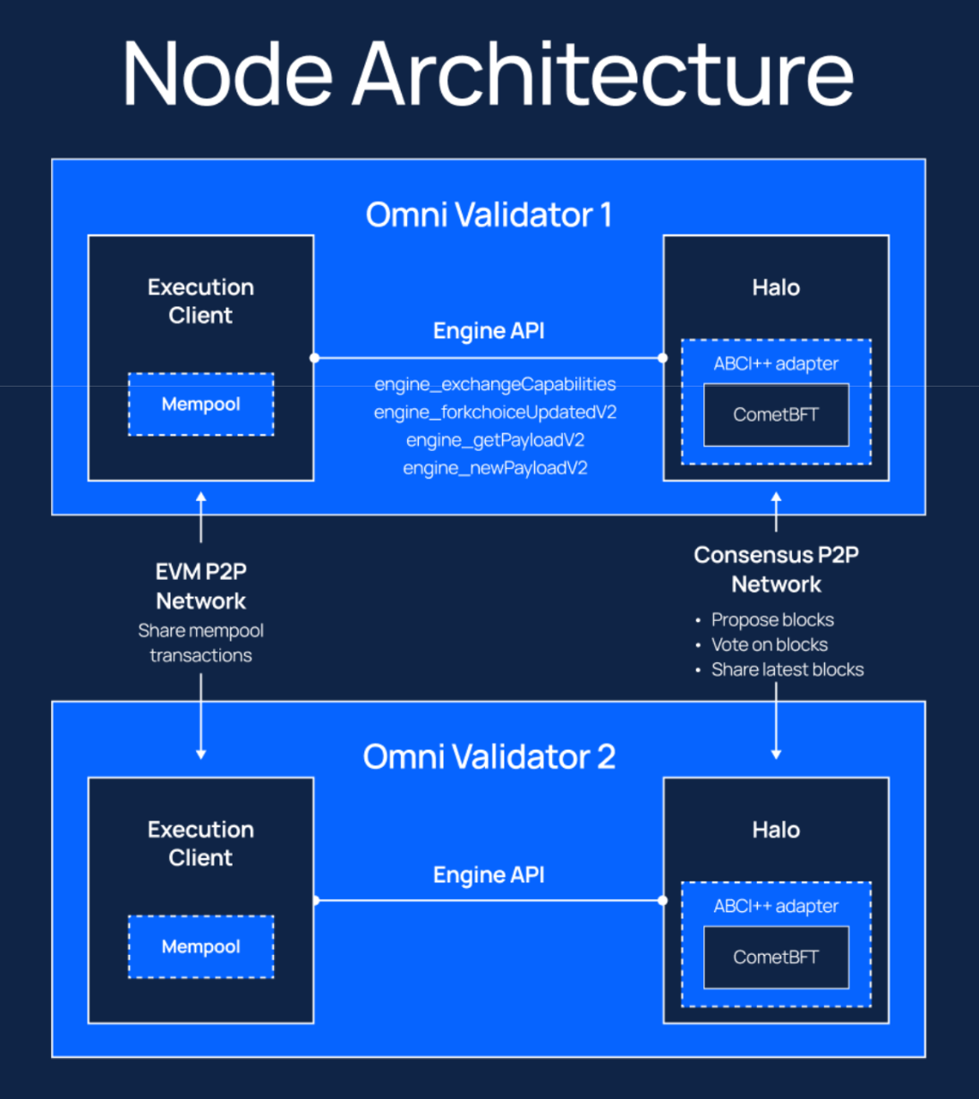 What is DISM Host Servicing Process? How to Fix High CPU Usage | by ...